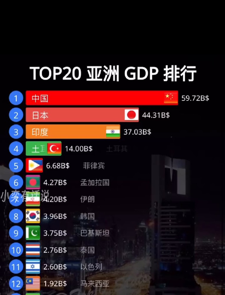 Asia will continue to serve as the main engine of the world economy